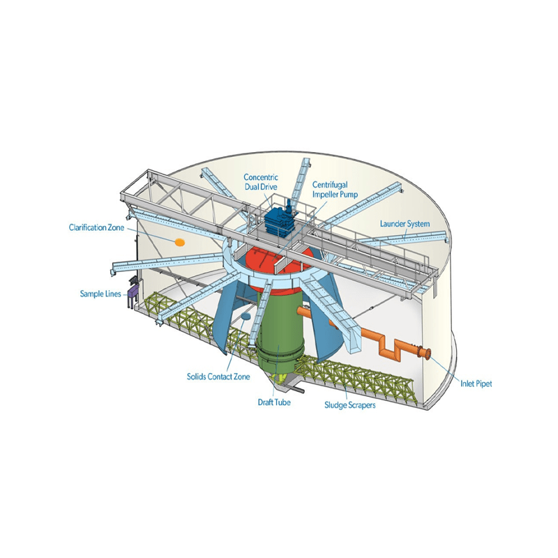 High Rated Solid Contact Clarifier (HRSCC) — Advanced High-Rate Clarification